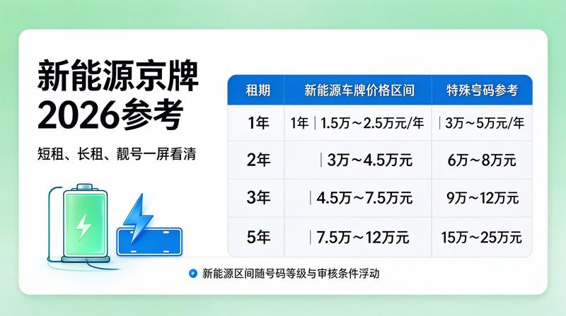 正规京牌租赁合同签署现场